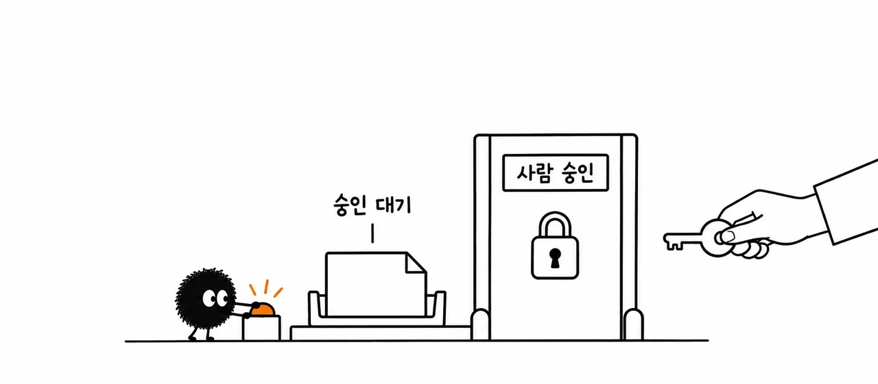 닫힌 승인문 앞에서 승인 열쇠는 사람이 가진 스케치