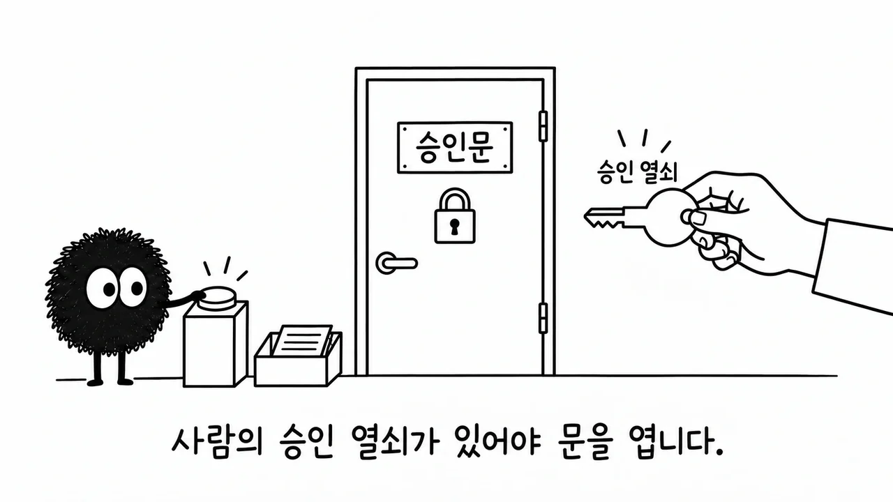 닫힌 승인문 앞에서 승인 열쇠는 사람이 가진 스케치