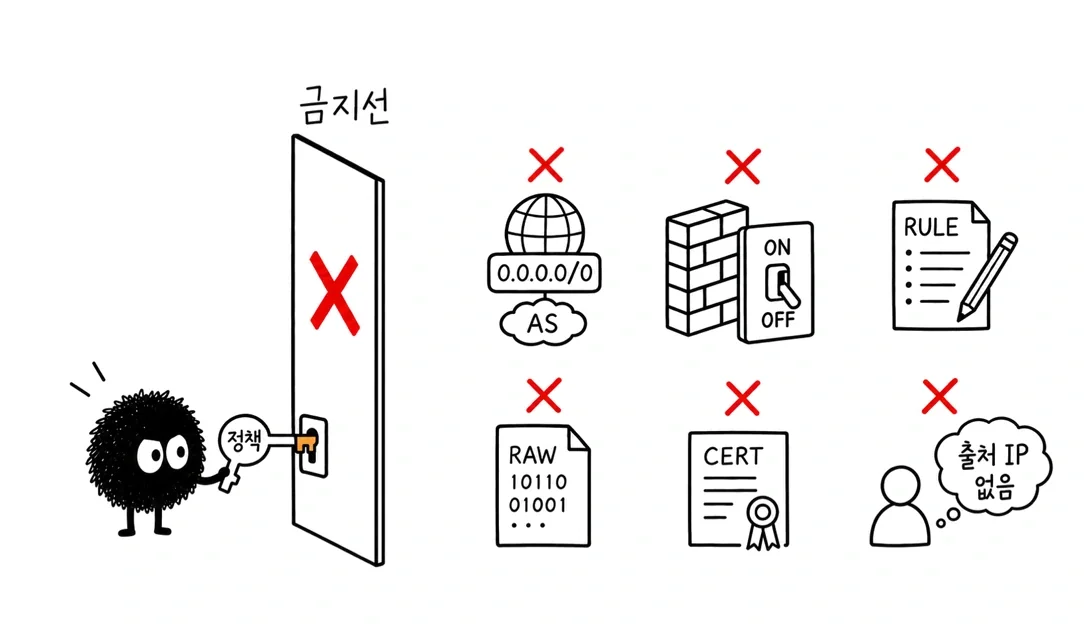 넓은 차단·룰 임의 변경 같은 금지 조치를 금지선이 막아 생산 라인을 지키는 스케치